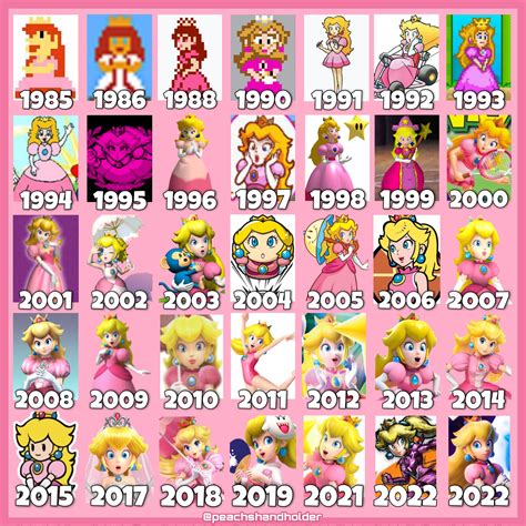 The Powers of Witch Princess Peach: Exploring Her Abilities